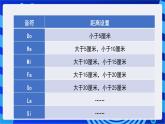 苏科版（2015）信息技术五年级 第18课  《弹奏音乐》 课件