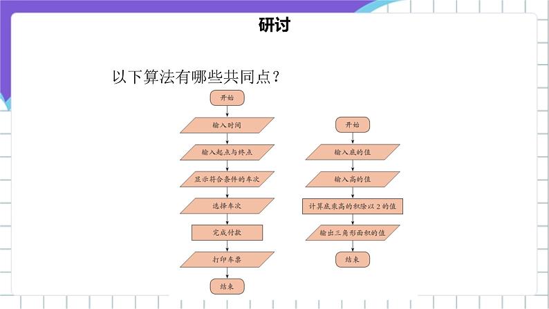 [核心素养]浙教版（2023）信息技术五上5《算法的特征》课件第3页