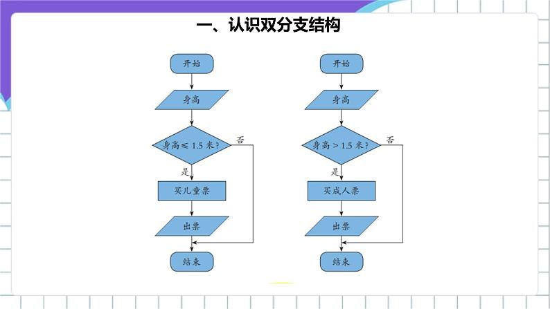 [核心素养]浙教版（2023）信息技术五上8《双分支结构》课件第5页