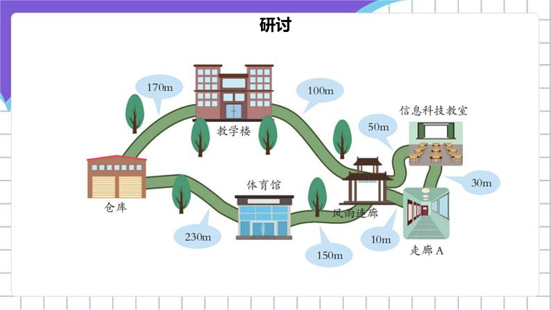 [核心素养]浙教版（2023）信息技术五上13《算法的设计》课件第4页