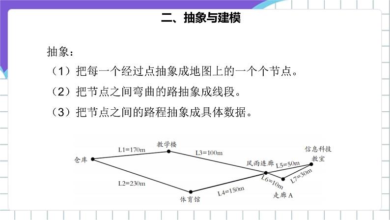 [核心素养]浙教版（2023）信息技术五上13《算法的设计》课件第6页