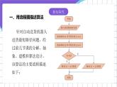 [核心素養(yǎng)]浙教版（2023）信息技術(shù)五上14《算法的驗(yàn)證》課件+素材