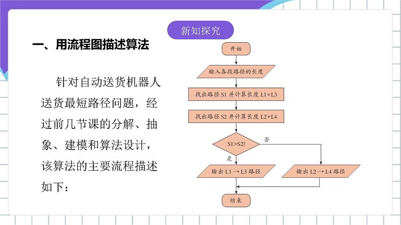 [核心素养]浙教版（2023）信息技术五上14《算法的验证》课件第4页