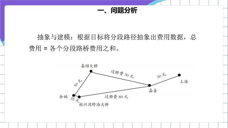 [核心素养]浙教版（2023）信息技术五上15《算法的应用》课件第6页