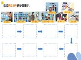 浙教版信息科技五年級(jí)上第06課 順序結(jié)構(gòu) 課件