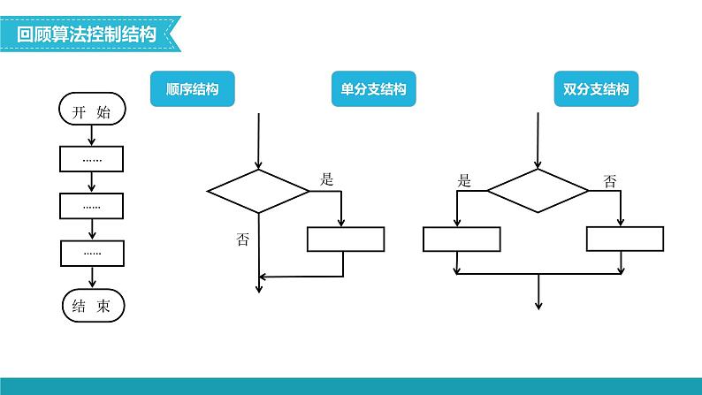 浙教版信息科技五年级上第9课《体验算法控制》课件第4页