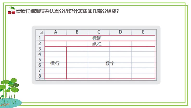 四年级下册信息技术第三单元第11课《设计统计表》浙教版2023第7页