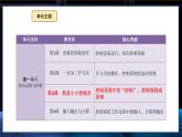 【义务教育版】六年级信息技术  第3课  我是小小控制员（课件+教案）