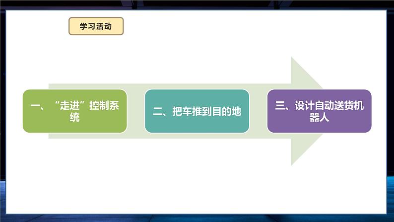 第3课  我是小小控制员第6页