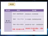 【义务教育版】六年级信息技术  第4课  输入输出与计算（课件+教案）