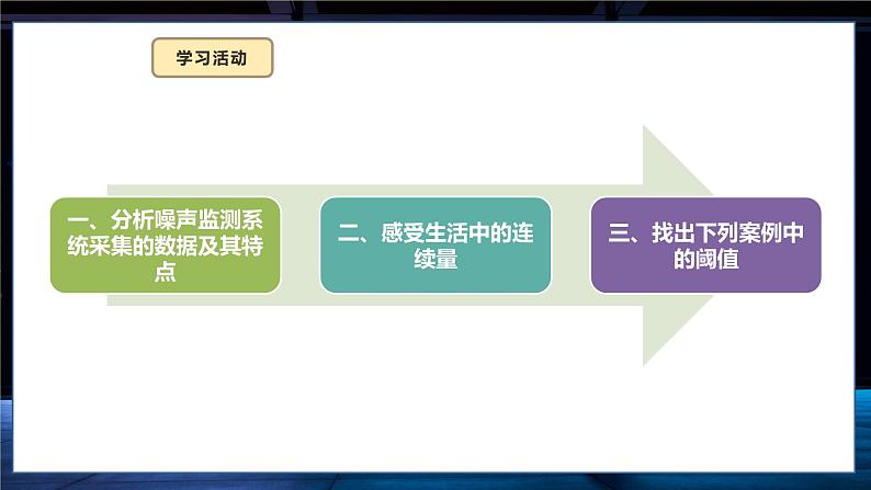 第5课  连续变化的数据第7页