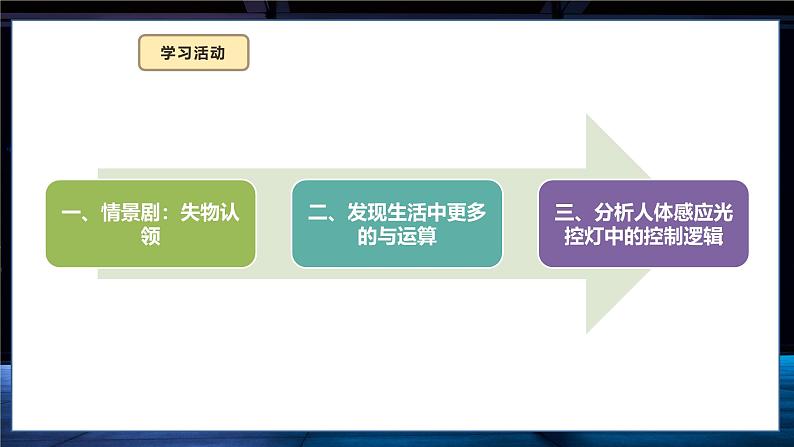 六年级信息科技第二单元 第7课  开关量的与运算 课件第7页