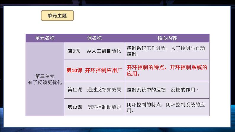 六年级全一册信息科技 第10课  开环控制应用广 课件第3页