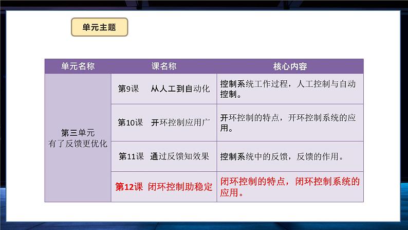 六年级全一册信息科技 第12课  闭环控制助稳定 课件第3页