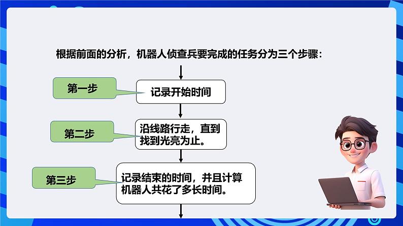 粤教版（B版）信息技术五下 第11课《机器人侦察兵》课件第8页