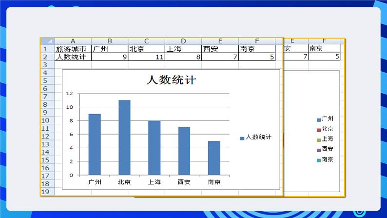 粤教版（B版）信息技术四下 第一课《调查旅游意向》课件第4页