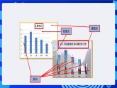 粤教版（B版）信息技术四下 第二课《美化调查图表》课件