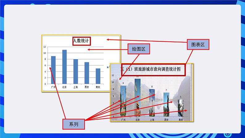 粤教版（B版）信息技术四下 第二课《美化调查图表》课件第3页