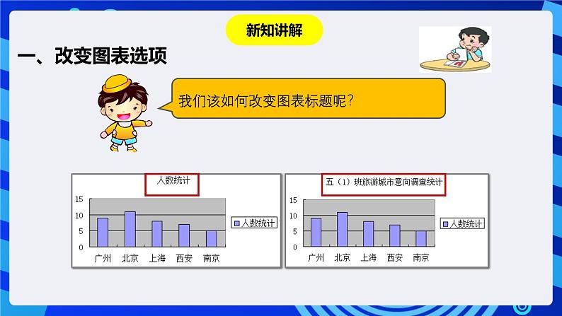 粤教版（B版）信息技术四下 第二课《美化调查图表》课件第5页