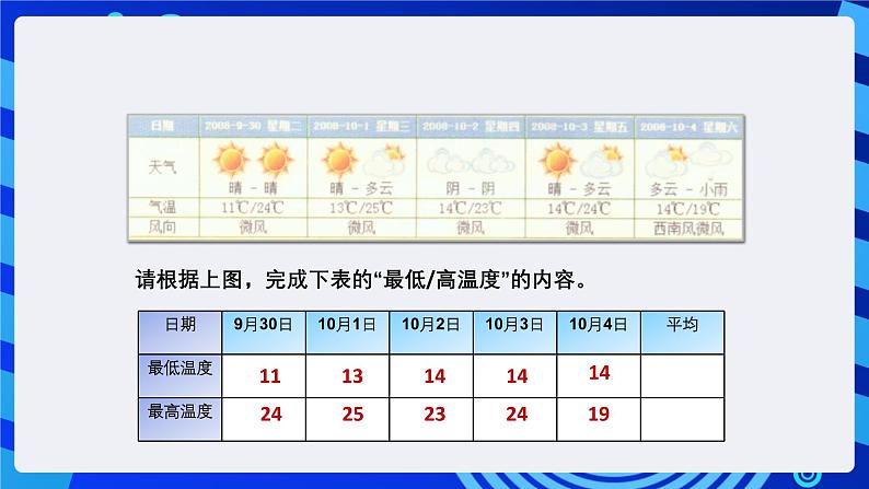 粤教版（B版）信息技术四下 第三课《计算旅游城市的平均气温》课件第5页