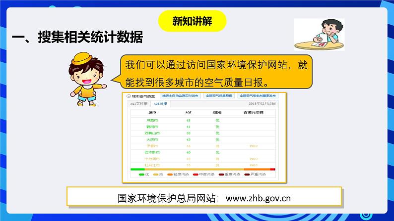 粤教版（B版）信息技术四下 第四课《选出空气质量最佳的城市》课件第4页