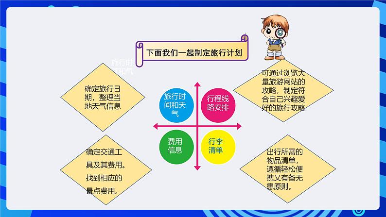 粤教版（B版）信息技术四下 第五课《制作制订旅游计划》课件第4页