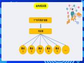 粤教版（B版）信息技术四下 第八课《“广东风情游”多媒体作品》课件+素材制作