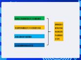粤教版（B版）信息技术四下 第十二课《用超级链接设计导航》课件+素材
