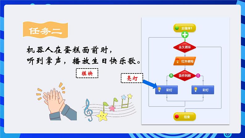 粤教版信息技术三下 第10课《机器人生日表演》第2课时 课件第3页