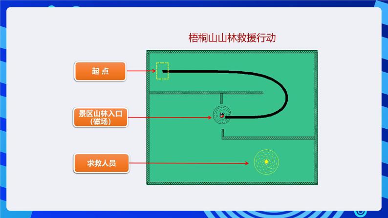 粤教版信息技术三下 第11课《森林救援先锋》第1课时 课件第4页