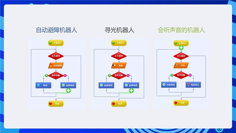 粤教版信息技术三下 第11课《森林救援先锋》第1课时 课件第7页