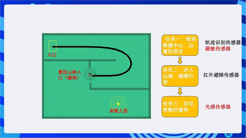 粤教版信息技术三下 第11课《森林救援先锋》课件第7页