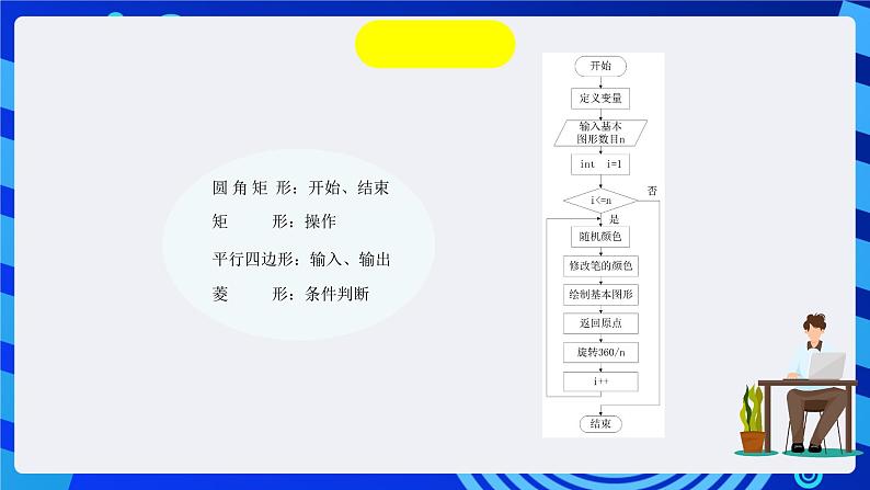 粤教版信息技术第四册下册 第9课《综合活动：奇幻游乐世界》课件第8页