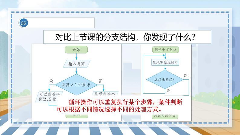 2.7《重复操作用循环》（教学PPT课件）-2024-2025学年人教版（2024）小学信息技术五年级全一册第8页