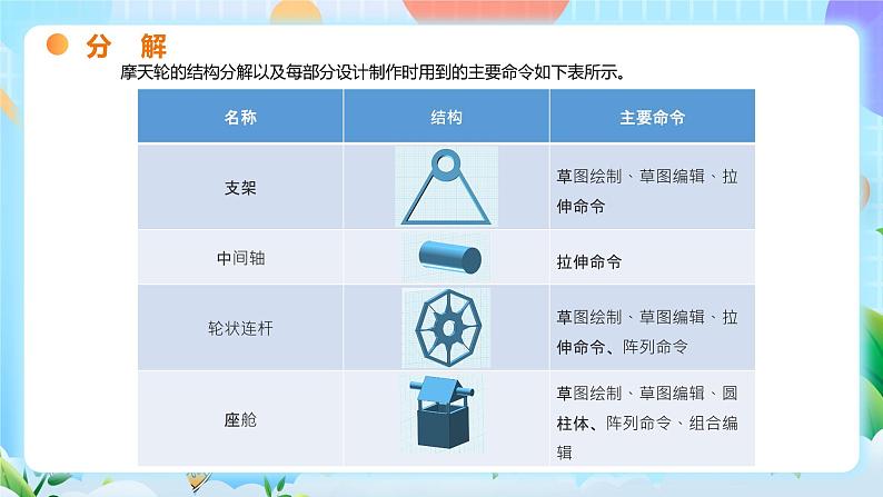 粤教B版小学信息技术 六年级下册17《摩天轮》课件第7页