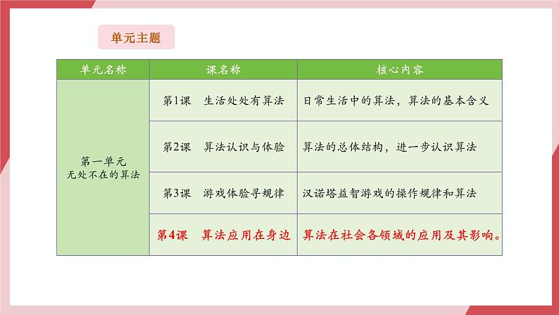 第4课  算法应用在身边第3页