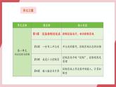 【新教材】义务教育版信息技术六年级全一册第1课  设备控制处处在 课件+教案