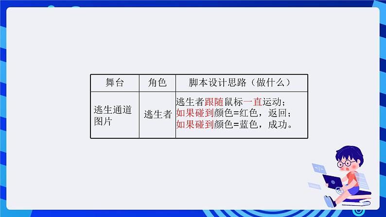 大连理工版信息技术五下 7《逃生演习》课件第5页