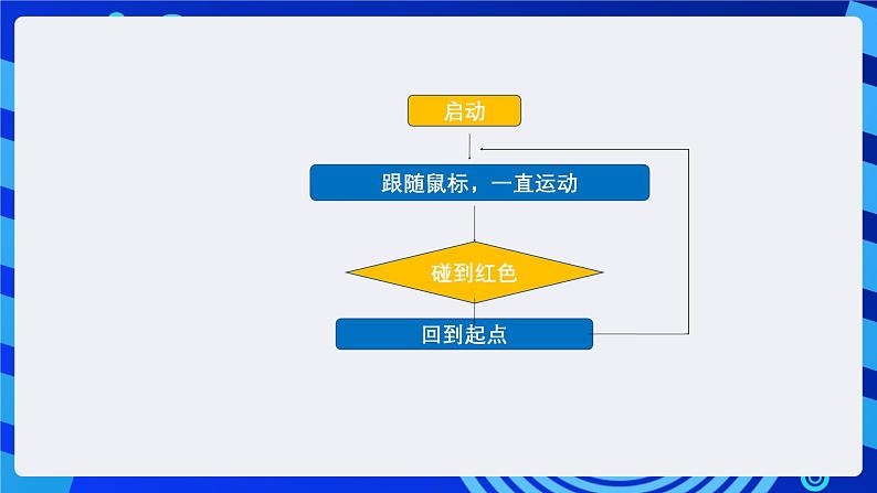 大连理工版信息技术五下 7《逃生演习》课件第6页