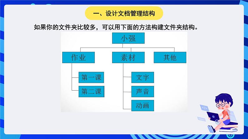 大连理工版信息技术三下 第7课《合理规划文件》课件第3页