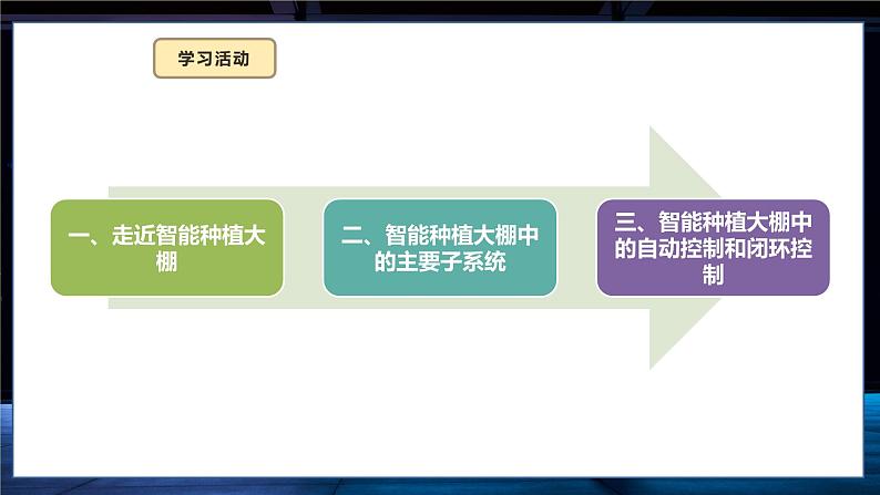 义务教育版（2024）六年级全一册信息科技 第16课  智能种植初探秘 课件第7页