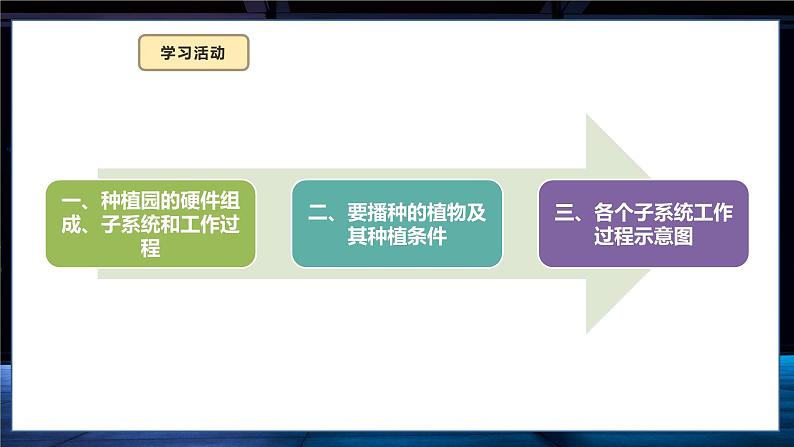 义务教育版2024六年级信息科技 第17课  设计我的种植园 课件第8页