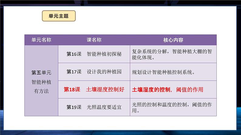 义务教育版（2024）六年级全一册信息科技 第18课  土壤湿度控制好 课件第3页