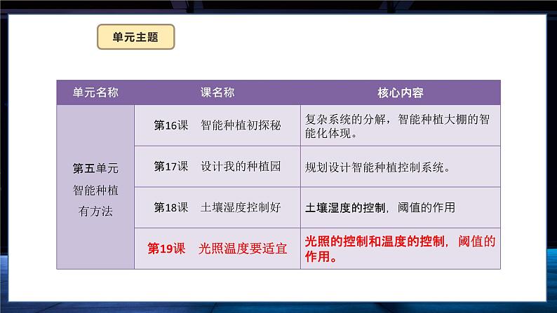 义务教育版（2024）六年级全一册信息科技 第19课  光照温度要适宜 课件第3页