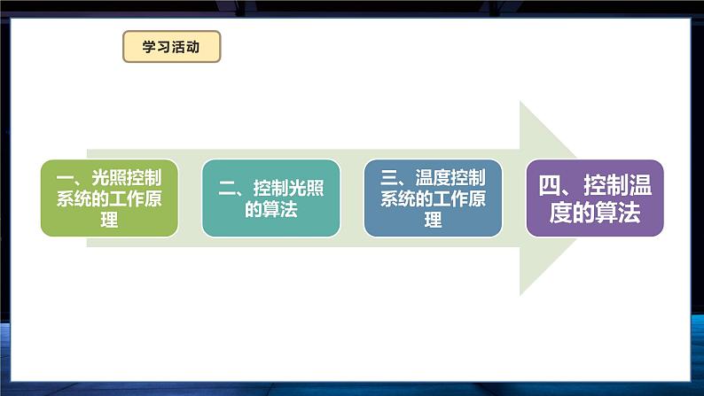 义务教育版（2024）六年级全一册信息科技 第19课  光照温度要适宜 课件第7页