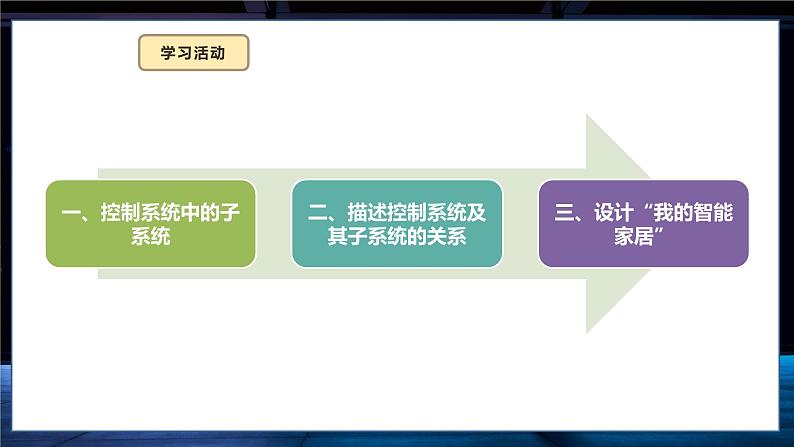 义务教育版（2024）六年级全一册信息科技 第14课  复杂系统可分解 课件第6页