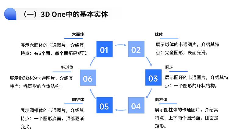 粤教B版小学信息技术 六年级下册11《玩具小车》课件第6页