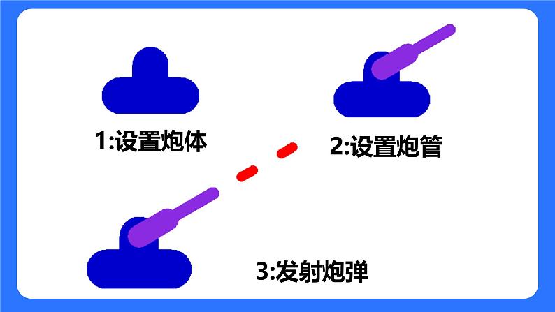 粤教B版小学信息技术 六年级下册3《突破封锁线》课件第7页