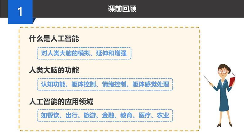 第二课-智能多面手-课件-六年级下册信息科技河南大学版(2020) (1)第2页