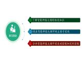 第16課 智能種植初探密課件 2024-2025年信息科技六年級全一冊